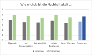 Wie wichtig ist dir....png
