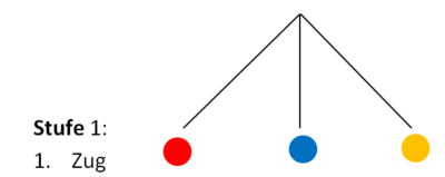 Baumdiagramm zeichnen 3 1.png
