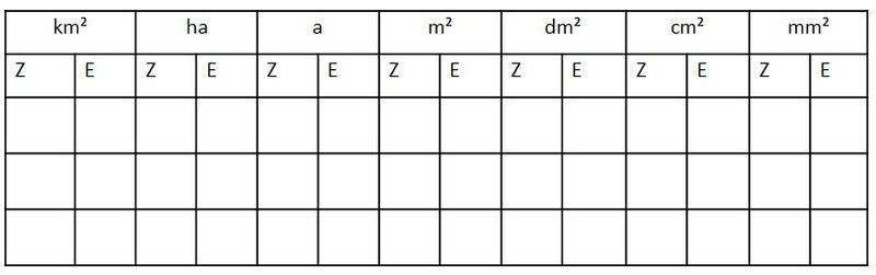 Datei:Einheitentabelle Flächeneinheiten.jpg