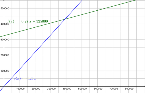 Graph zum Busunternehmen.png