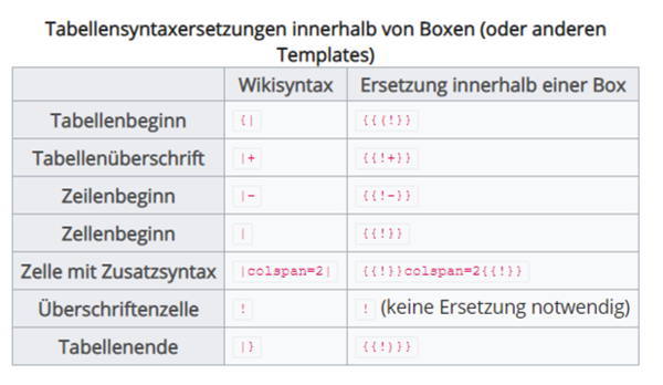 Tabelle in Boxen.png
