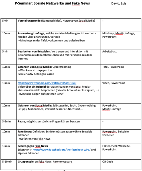 Datei:Social Media Fake News .png