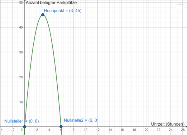 Graph 1c.png