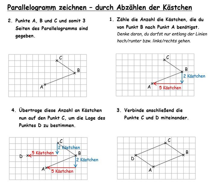 Merkkasten Parallelogramm zeichnen durch Abzählen neu.jpg
