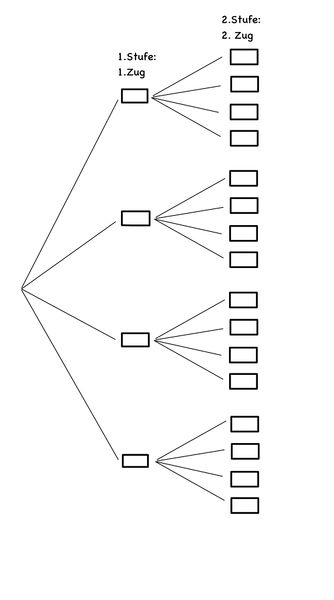 Datei:SP9 S.38 Nr.3 Vorlage Baumdiagramm.jpg