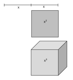 X x² und x³.png