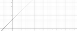 Y=3x (4).png