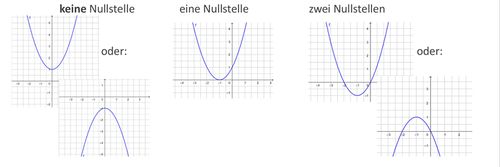 Anzahl der Nullstellen .jpg