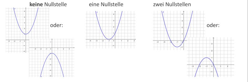Anzahl der Nullstellen .jpg