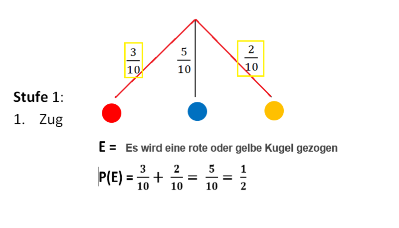Datei:Baumdiagramm Lösung 1.png