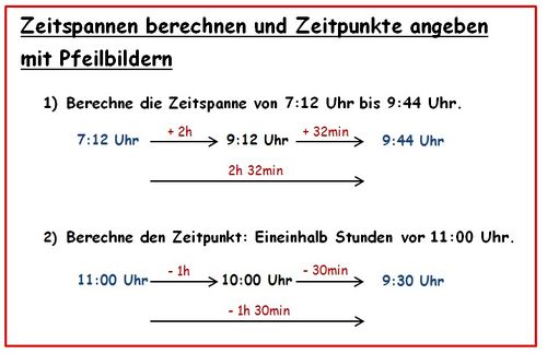 Merkkasten Pfeilbilder.jpg