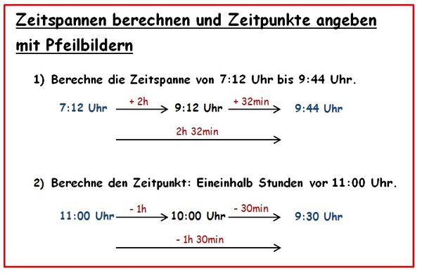 Merkkasten Pfeilbilder.jpg