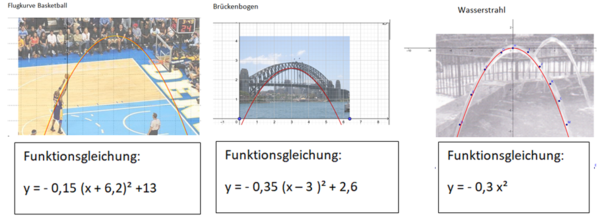 Parabelbögen mit Funktionsgleichung (Einstieg GeoGebra).png