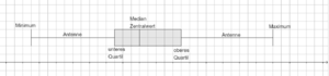 Boxplot Bezeichnungen.png