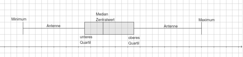 Boxplot Bezeichnungen.png