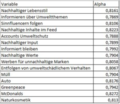 Vorschaubild der Version vom 11:35, 6. Feb. 2021