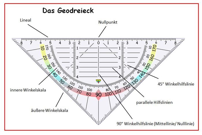 Das Geodreieck.jpeg