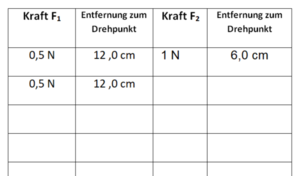 Tabelle Hebelgesetz.png