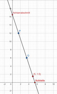 Graph Aufgabe 10b).png