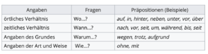 Tabelle Merkkasten .png