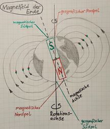 Magnetfeld der Erde.jpg