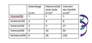 Würfelwachstum3.jpg