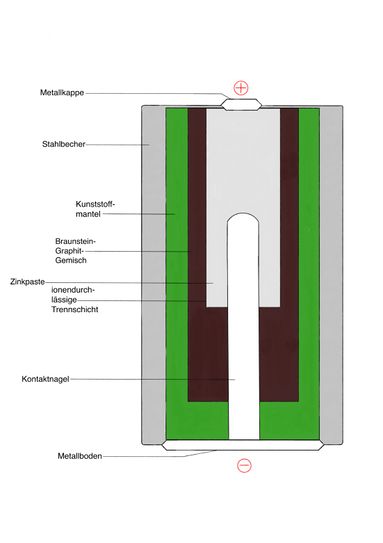 AlkaliManganBatterie.jpg