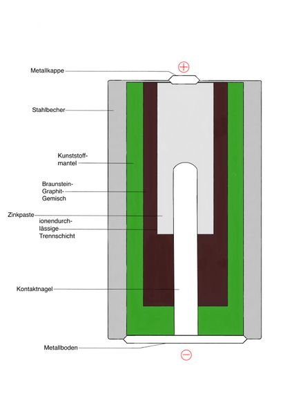 Datei:AlkaliManganBatterie.jpg