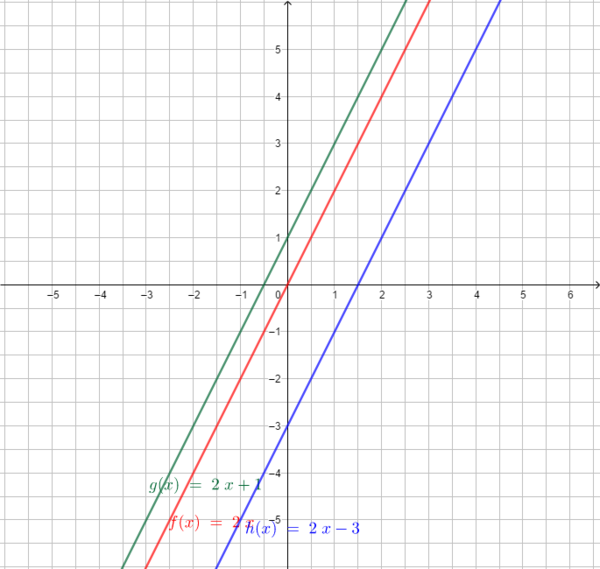 Lösung Übung 2 Lineare Funktionen 2.png
