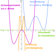 Manipulationen an Funktionen.png