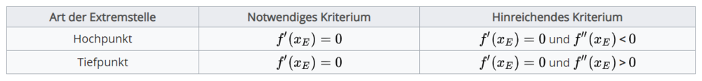 Übersicht Extrema Neu.png