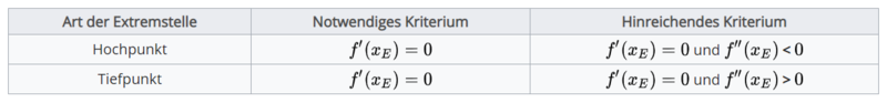 Datei:Übersicht Extrema Neu.png