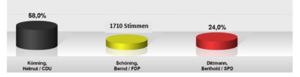 Bürgermeisterwahlen Stadtlohn 3.1.png