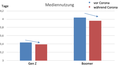 MediennutzungCorona.png