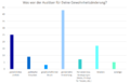Vorschaubild der Version vom 10:10, 6. Jul. 2020