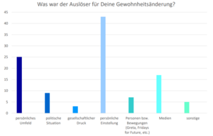 Auslöser der Veränderung.png