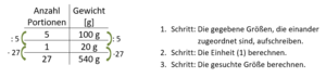 Dreisatz p schrittweises Vorgehen kurz neu.png