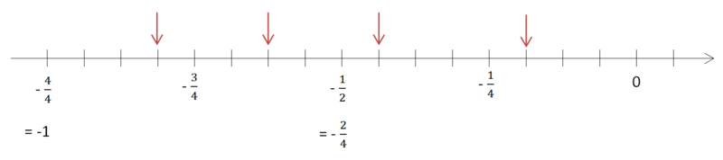 Tipp zu S. 48 Nr. 1 c.png
