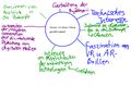 Vorschaubild der Version vom 20:17, 10. Okt. 2021