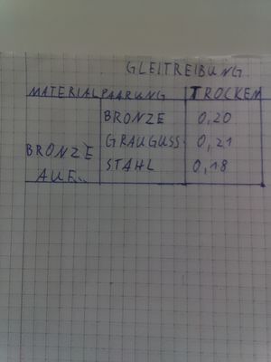 Eine Tabelle für den Reibungskoeffizienten.jpg