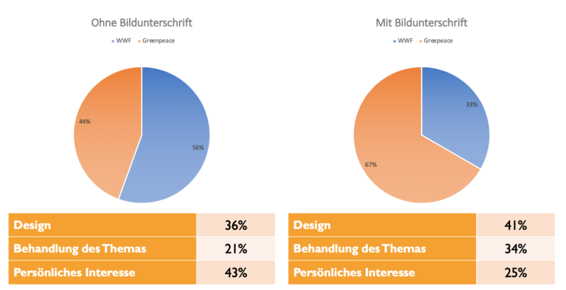 Datei:Tabelle&Diagramm Anziehung.png