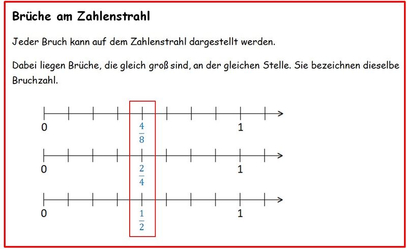 Merkkasten Brüche am Zahlenstrahl.jpg