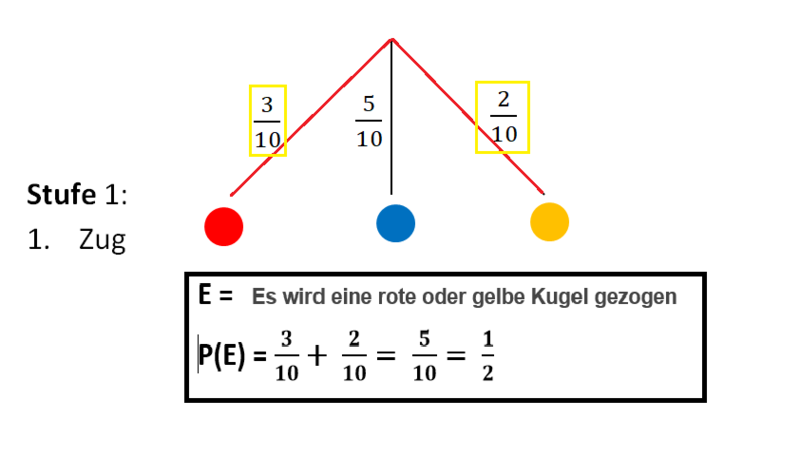 Datei:Baumdiagramm Lösung 2.png