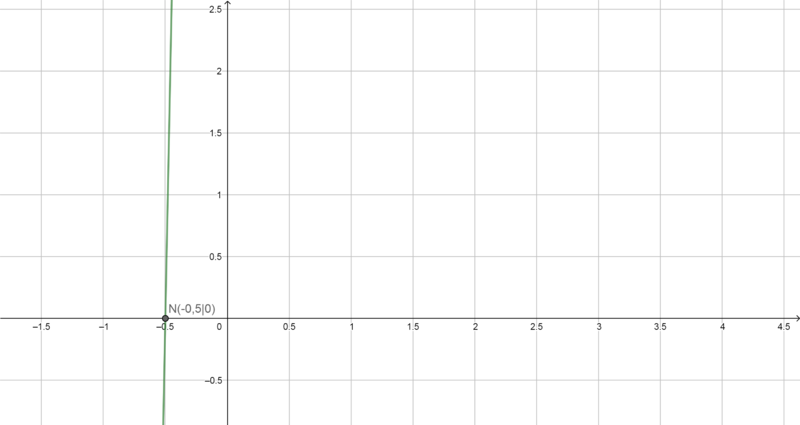 Datei:Lösung 8b.png
