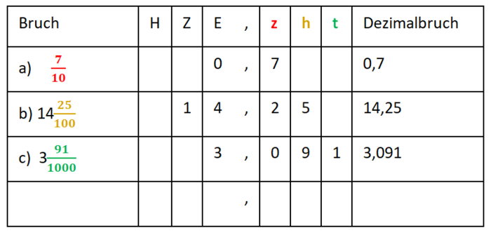 Stellenwerttafel.png