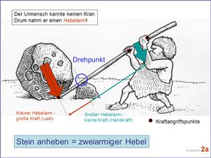 Stein+anheben+=+zweiarmiger+Hebel.jpg