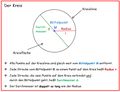 Vorschaubild der Version vom 10:34, 26. Jul. 2021