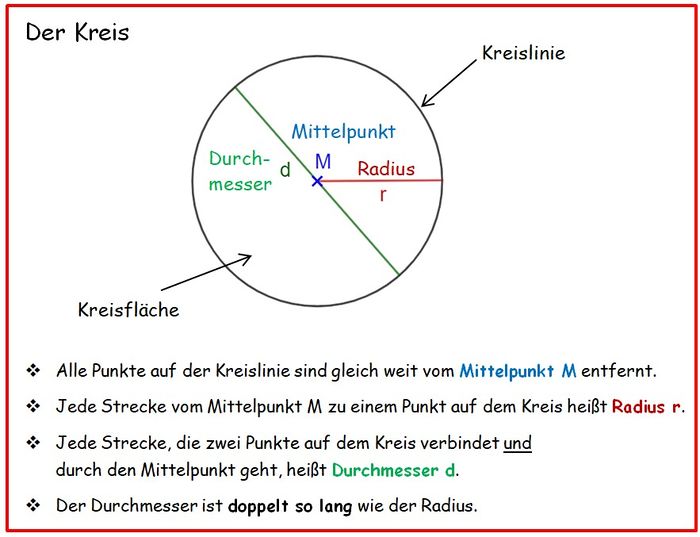 Fachbegriffe Kreis.jpg