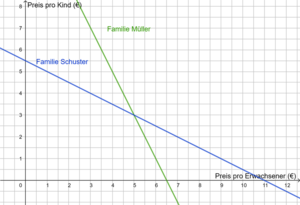 Im Schwimmbad Graphen 1.png