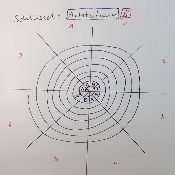Datei:Spirale mit eingetragenem Schlüsselwort.jpg